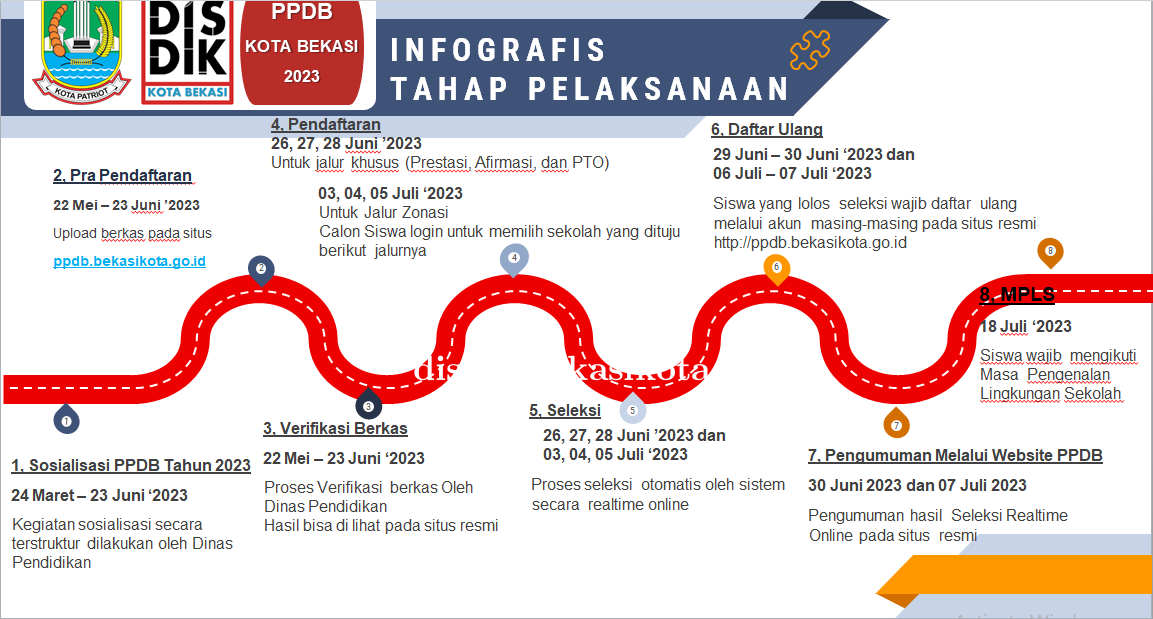 Jadwal dan Informasi Seputar PPDB TA 2023/2024